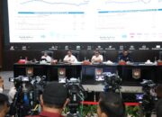Mendagri Imbau Daerah yang Inflasinya di Atas 3,5 Persen Segera Lakukan Pengendalian