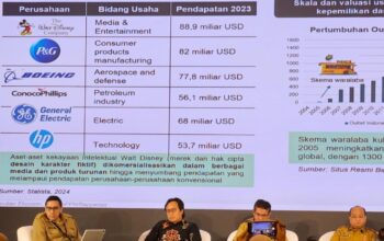 Pangkas Birokrasi, Kemendagri Luncurkan Sistem Informasi Eksekutif