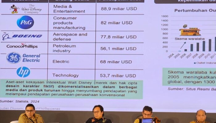 Pangkas Birokrasi, Kemendagri Luncurkan Sistem Informasi Eksekutif